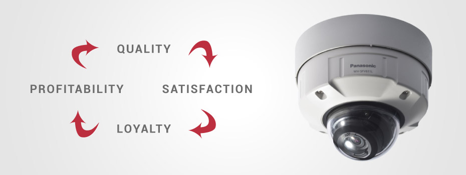 Quality, satisfaction, loyalty, profitability - Surveillance camera