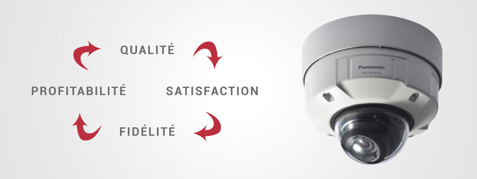 Qualité, satifaction, fidélité, profitabilité - Caméra de surveillance